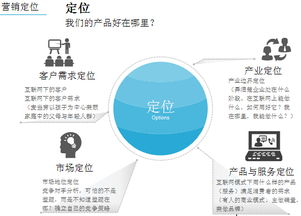 实战互联网品牌营销 文体用品的数字化突围路径